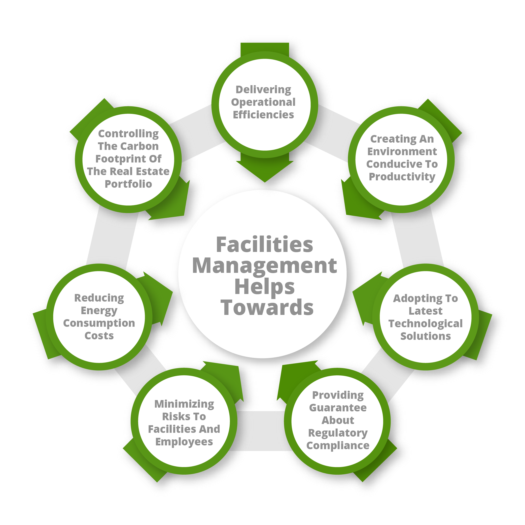 Consultancy Approach